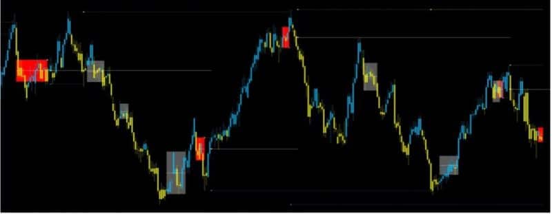 ATS Indicator