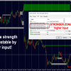 Advanced Supply Demand Indicator 1 OnShoppie Advanced Supply Demand Indicator