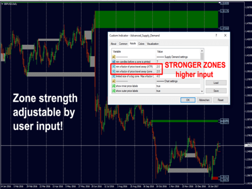 Advanced Supply Demand Indicator 1 OnShoppie Advanced Supply Demand Indicator