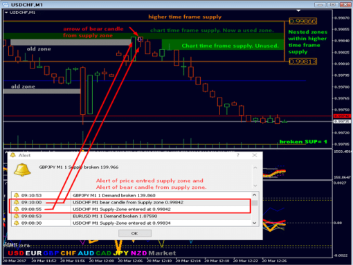 Advanced Supply Demand Indicator 10 OnShoppie Advanced Supply Demand Indicator
