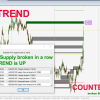 Advanced Supply Demand Indicator 11 OnShoppie Advanced Supply Demand Indicator