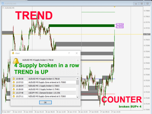 Advanced Supply Demand Indicator 11 OnShoppie Advanced Supply Demand Indicator