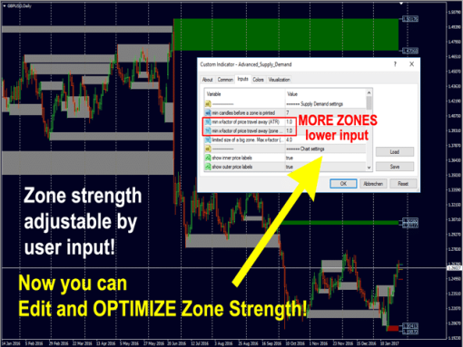 Advanced Supply Demand Indicator 12 OnShoppie Advanced Supply Demand Indicator