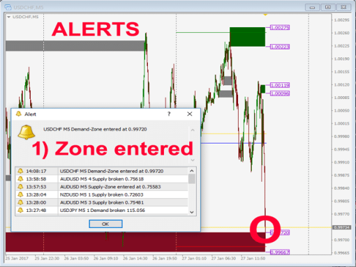 Advanced Supply Demand Indicator 2 OnShoppie Advanced Supply Demand Indicator