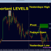 Advanced Supply Demand Indicator 3 OnShoppie Advanced Supply Demand Indicator