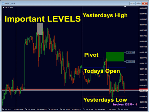 Advanced Supply Demand Indicator 3 OnShoppie Advanced Supply Demand Indicator