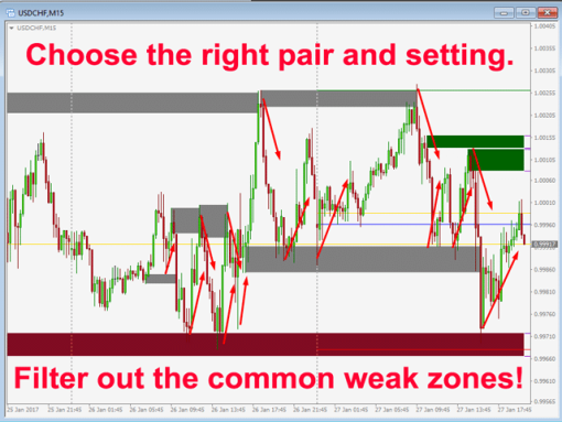 Advanced Supply Demand Indicator 4 OnShoppie Advanced Supply Demand Indicator