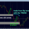 Advanced Supply Demand Indicator 5 OnShoppie Advanced Supply Demand Indicator