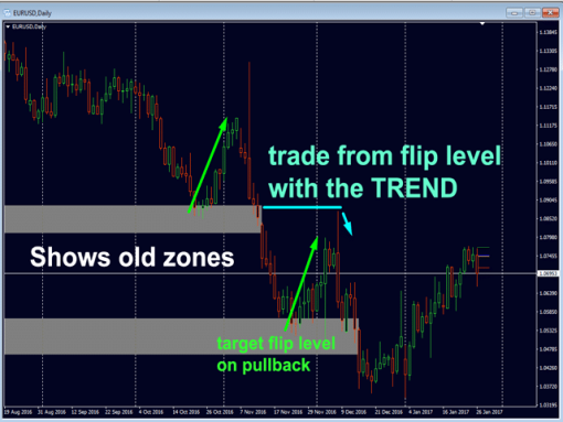 Advanced Supply Demand Indicator 5 OnShoppie Advanced Supply Demand Indicator
