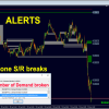 Advanced Supply Demand Indicator 6 OnShoppie Advanced Supply Demand Indicator