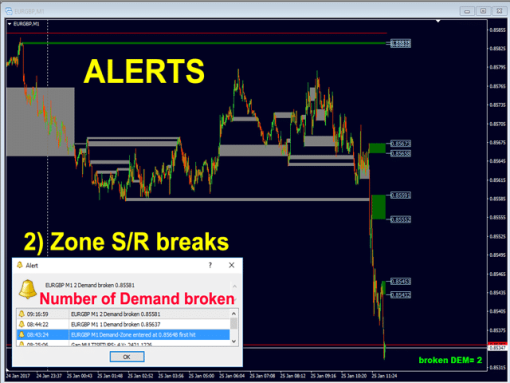 Advanced Supply Demand Indicator 6 OnShoppie Advanced Supply Demand Indicator