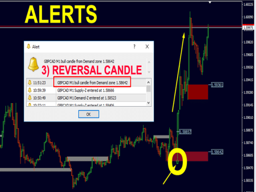 Advanced Supply Demand Indicator 7 OnShoppie Advanced Supply Demand Indicator