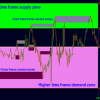 Advanced Supply Demand Indicator 8 OnShoppie Advanced Supply Demand Indicator