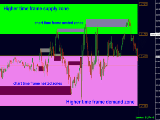 Advanced Supply Demand Indicator 8 OnShoppie Advanced Supply Demand Indicator
