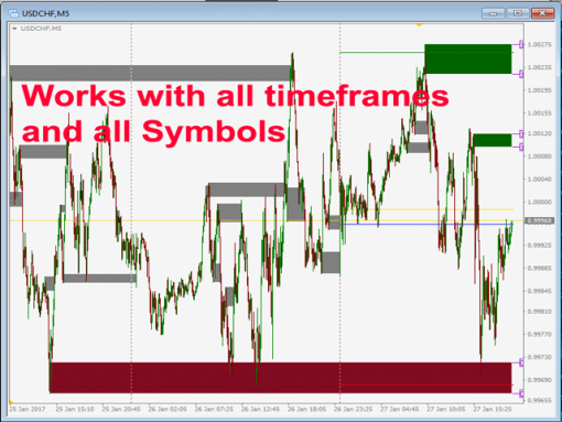 Advanced Supply Demand Indicator 9 OnShoppie Advanced Supply Demand Indicator