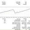 Alpha Striker US30 EA