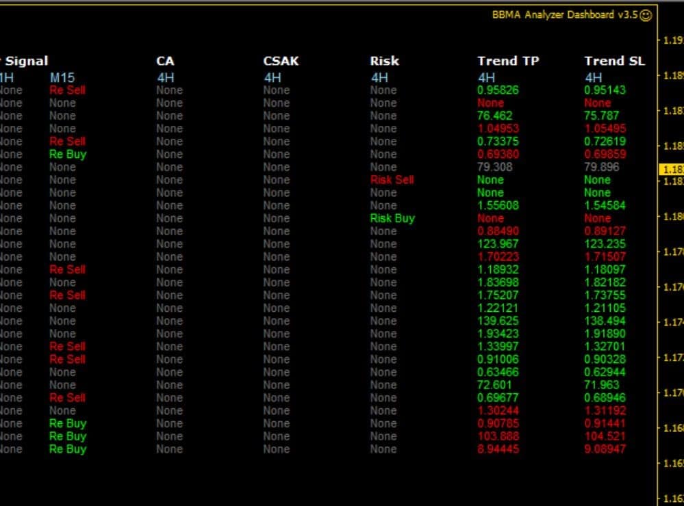 BBMA Oma Ally Analyzer Dashboard