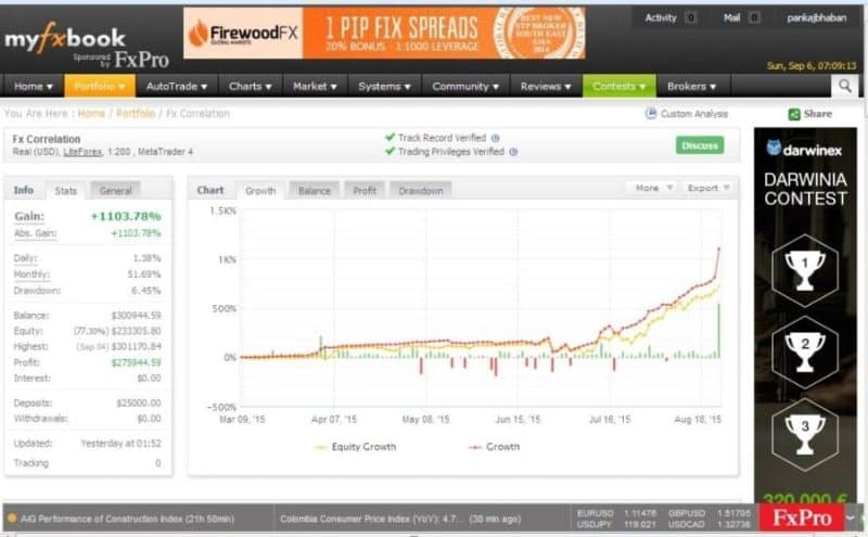 Correlation EA