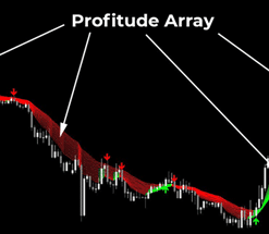 FX Profitude Trading System