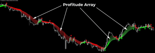 FX Profitude Trading System