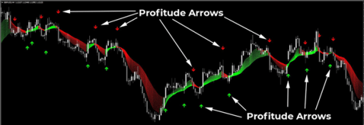 FX Profitude Trading System