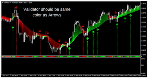 FX Profitude Trading System