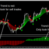 FX Profitude Trading System 4 OnShoppie FX Profitude Trading System