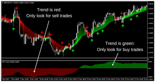 FX Profitude Trading System