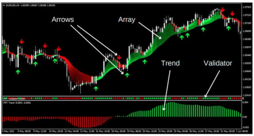 FX Profitude Trading System