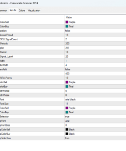 FXAccurate Scanner Indicator
