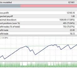 GX12 Gold Scalper EA