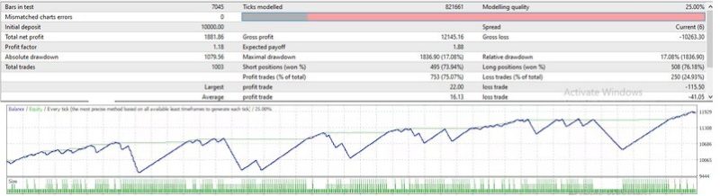 GX12 Gold Scalper EA
