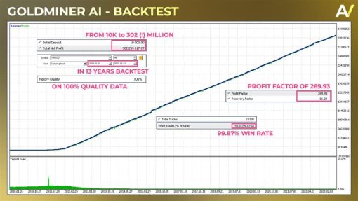 GoldMiner AI EA 3 OnShoppie GoldMiner AI EA