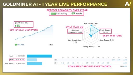 GoldMiner AI EA 4 OnShoppie GoldMiner AI EA