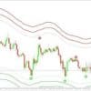 Indicator Courtesy