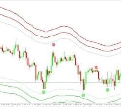 Indicator Courtesy