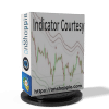 Indicator Courtesy