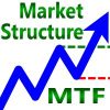 Market Structure MTF MT4 V212 onshoppiejpg