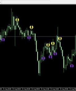 Olympia Indicator