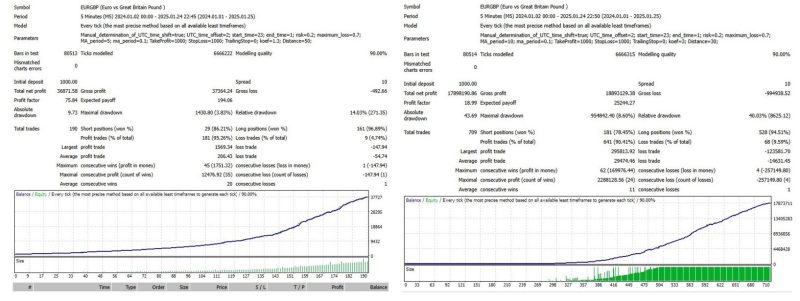 Quantum Trade EA