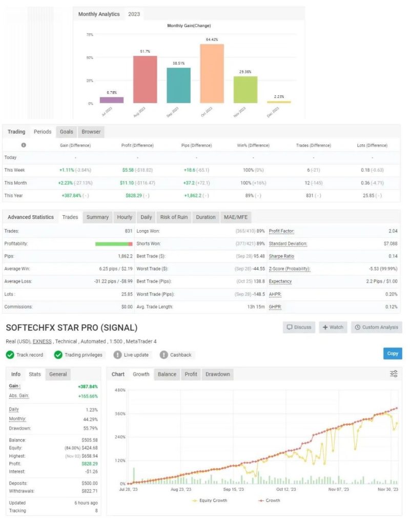 SoftechFX Scalper EA