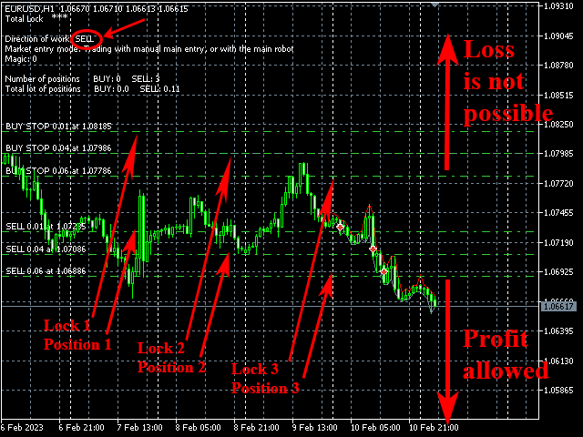 Total Lock EA 1 OnShoppie Total Lock EA