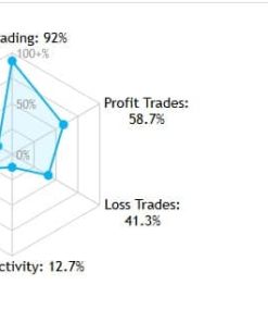 Trade Angel EA
