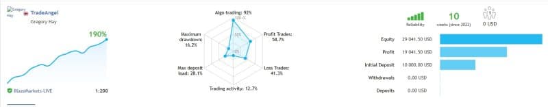 Trade Angel EA