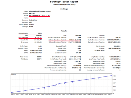 Advanced Gold Trading