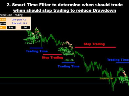Advanced Gold Trading EA MQL5