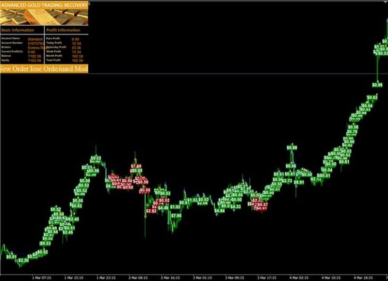Advanced Gold Trading EA