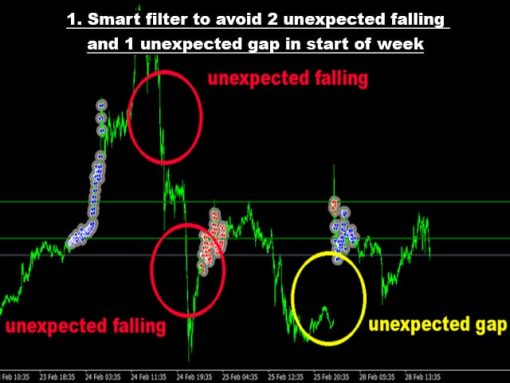 Advanced Gold Trading EA