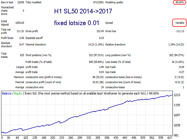 Advanced Scalper EA MT4 V158 + Setfiles For Build 1443+ 95 Advanced Scalper MQL5