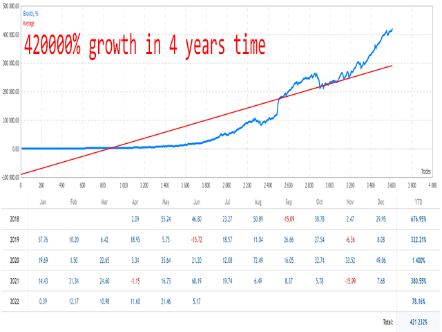 Advanced Scalper EA MT4 V158 + Setfiles For Build 1443+ 95 Advanced Scalper EA